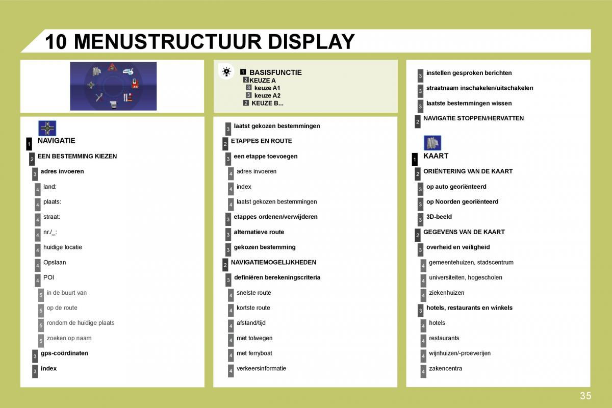 Citroen C4 I 1 owners manual handleiding / page 231