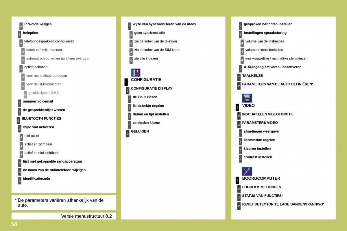 Citroen C4 I 1 owners manual handleiding / page 234