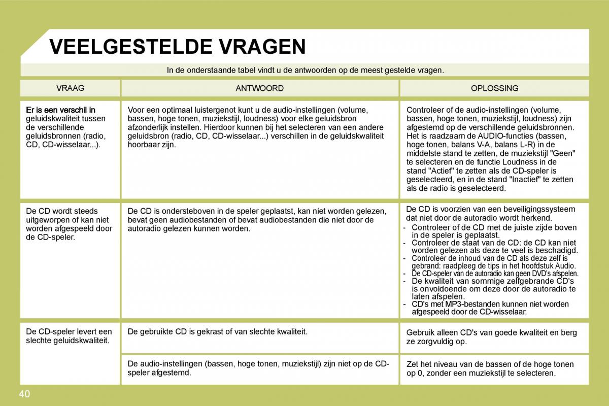 Citroen C4 I 1 owners manual handleiding / page 236