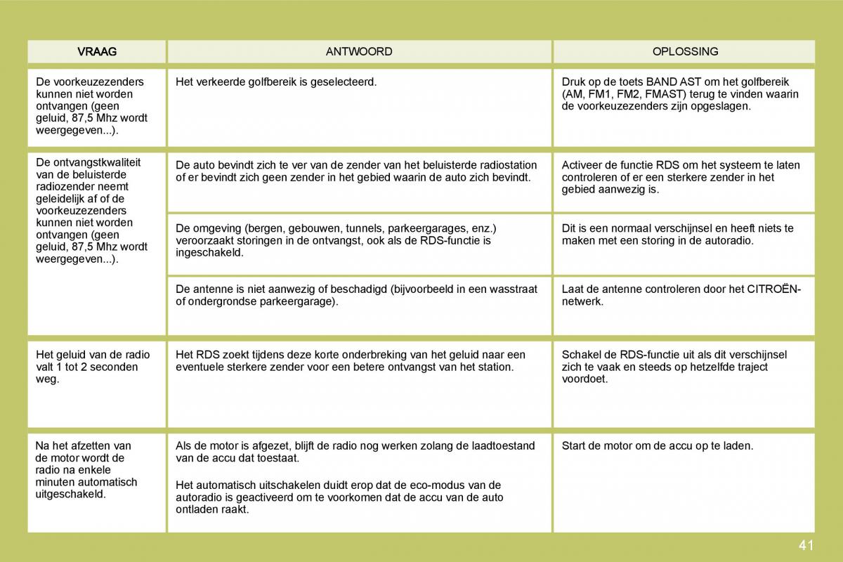 Citroen C4 I 1 owners manual handleiding / page 237