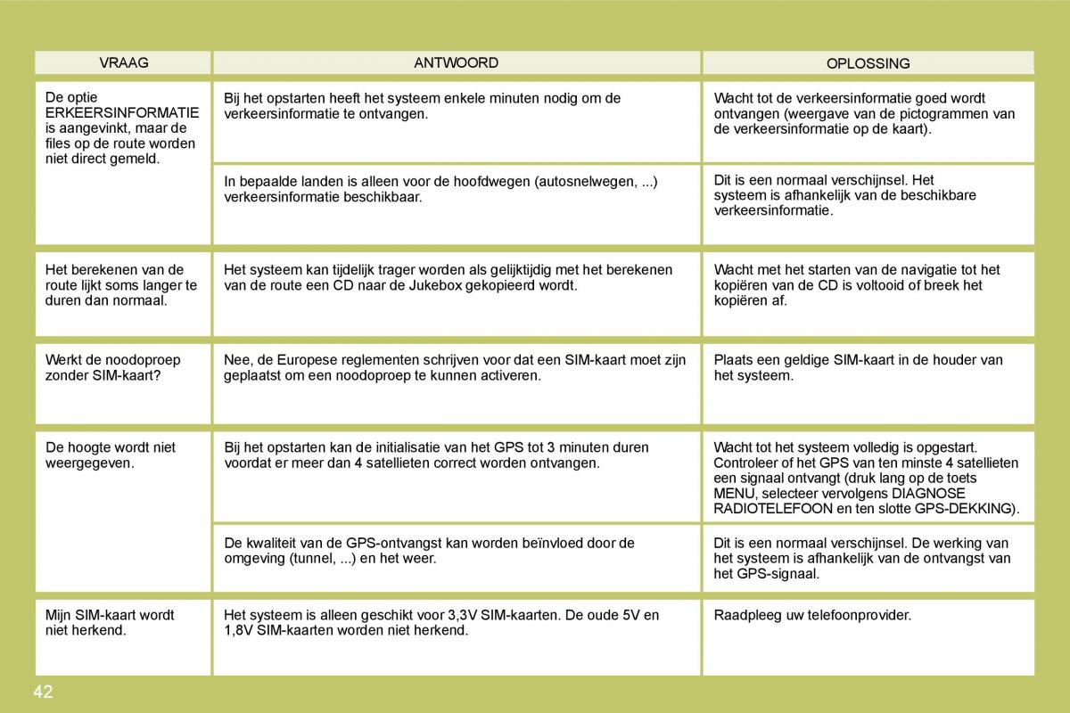 Citroen C4 I 1 owners manual handleiding / page 238