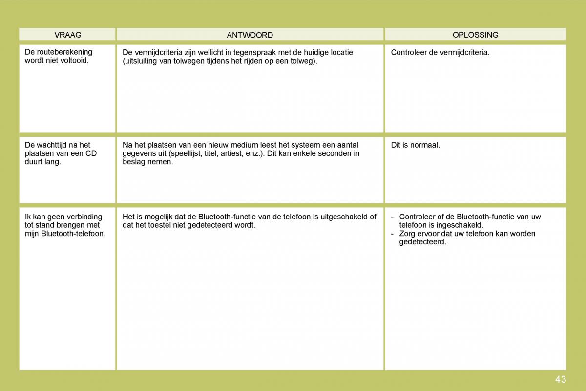 Citroen C4 I 1 owners manual handleiding / page 239