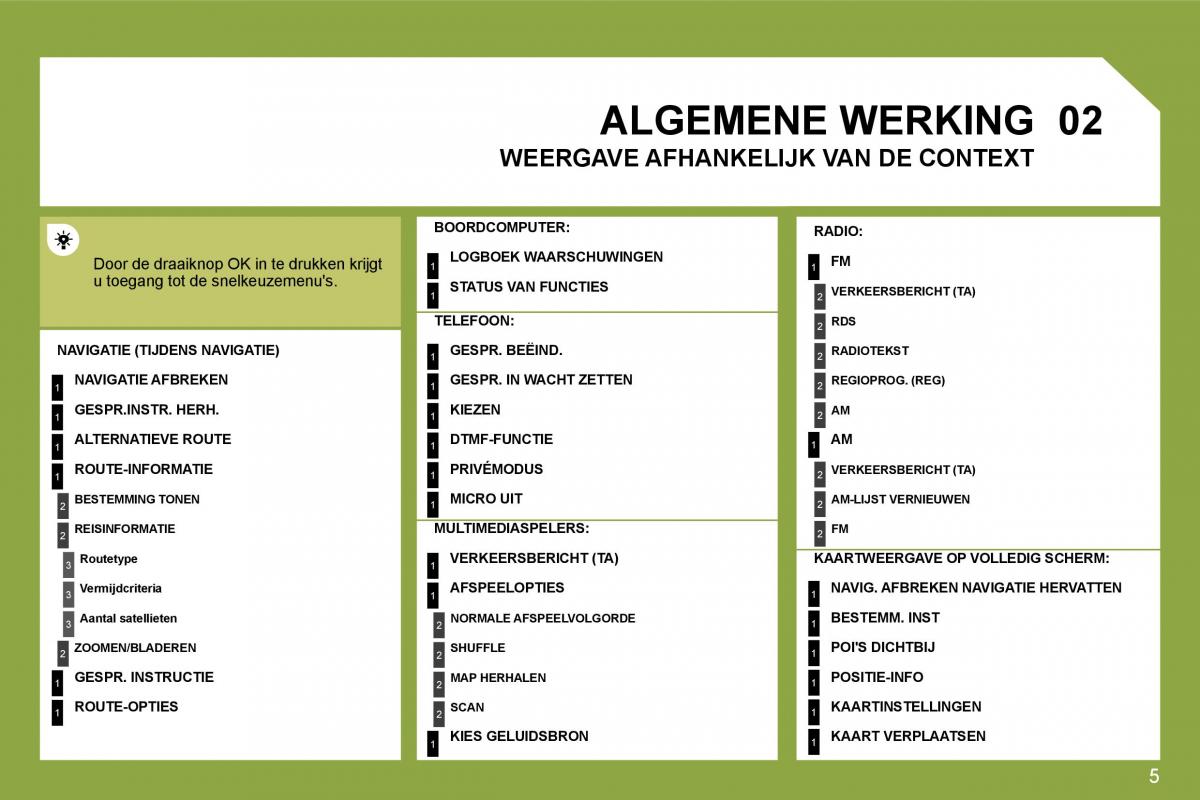 Citroen C4 I 1 owners manual handleiding / page 244