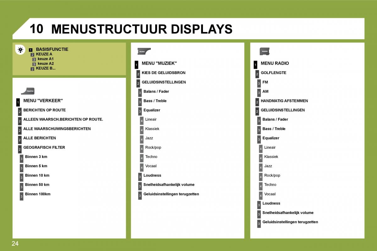 Citroen C4 I 1 owners manual handleiding / page 262