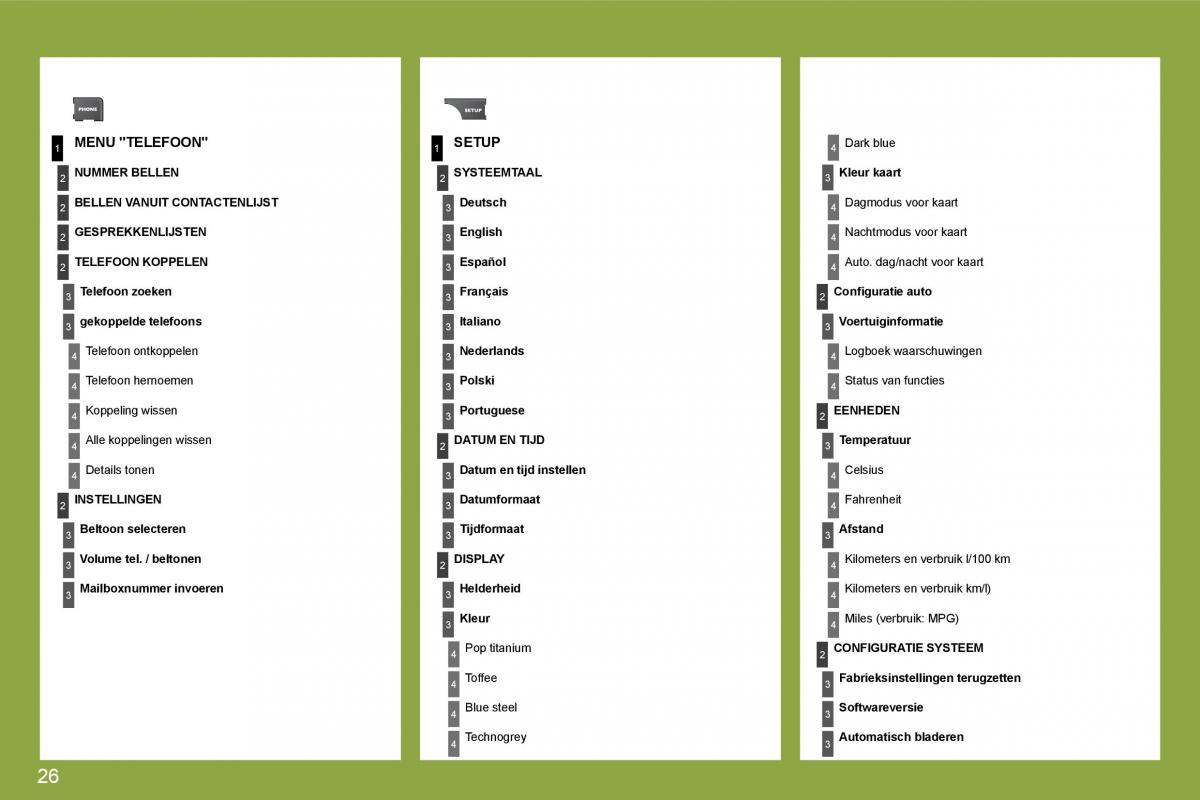 Citroen C4 I 1 owners manual handleiding / page 264