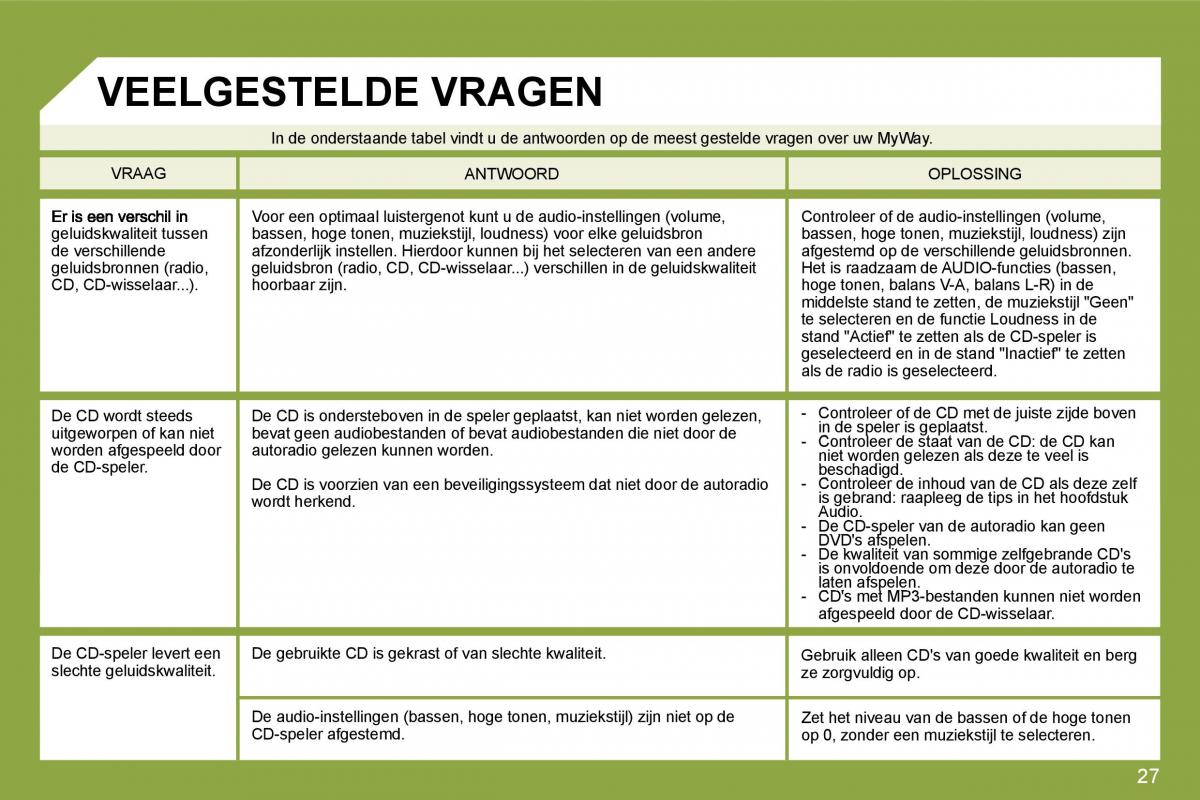 Citroen C4 I 1 owners manual handleiding / page 265