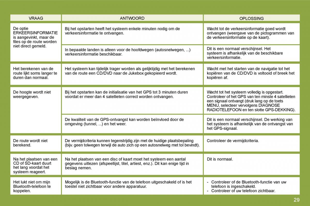 Citroen C4 I 1 owners manual handleiding / page 267