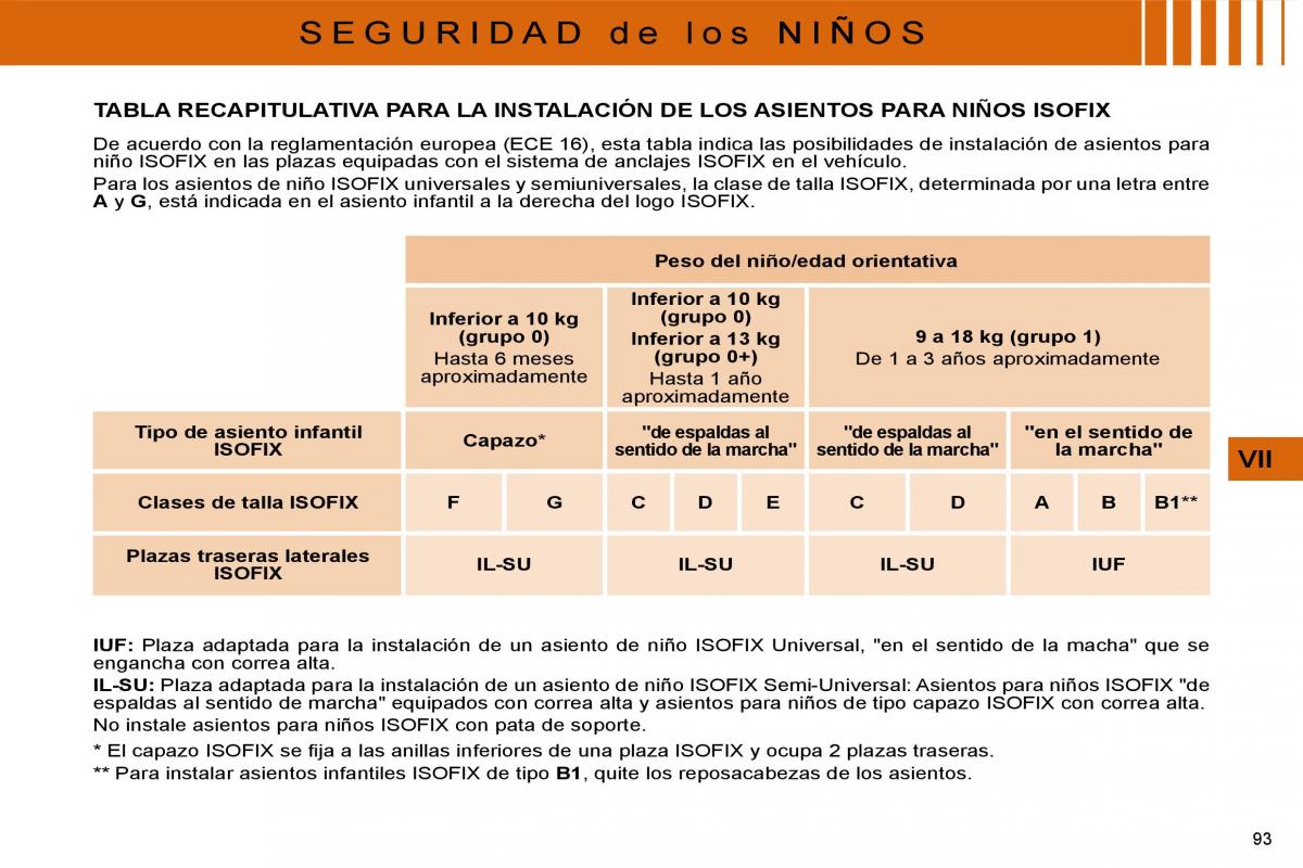 Citroen C4 I 1 owners manual manual del propietario / page 96