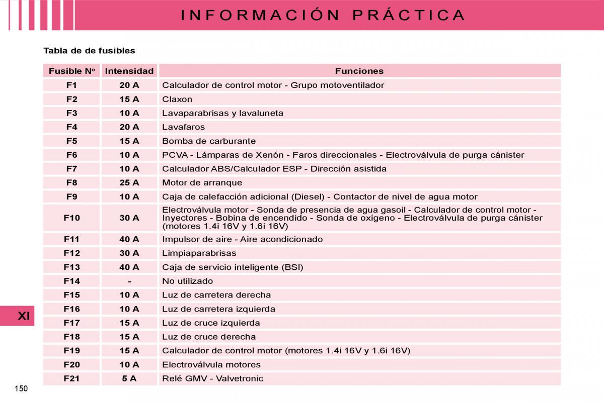 Citroen C4 I 1 owners manual manual del propietario / page 156