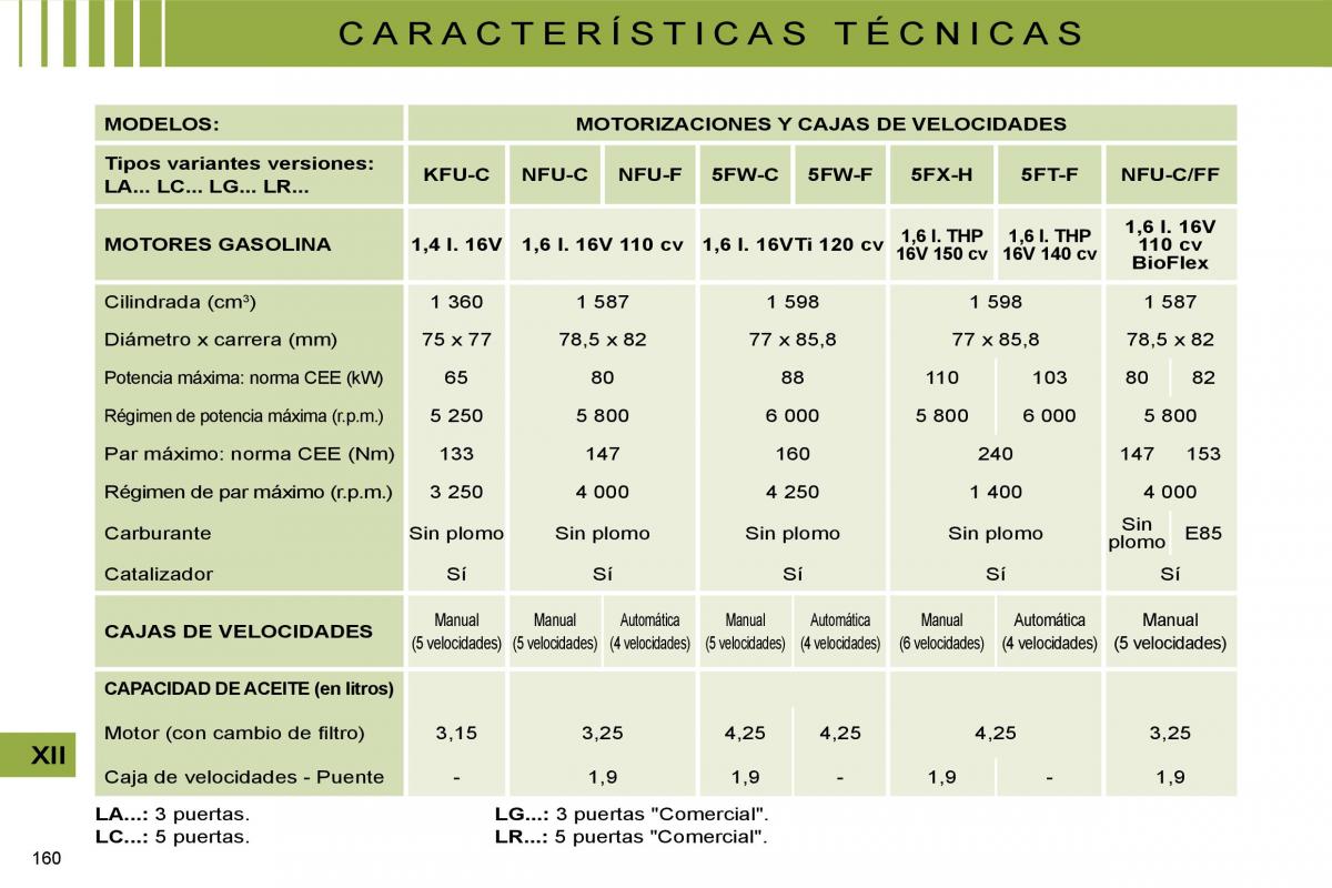 Citroen C4 I 1 owners manual manual del propietario / page 167