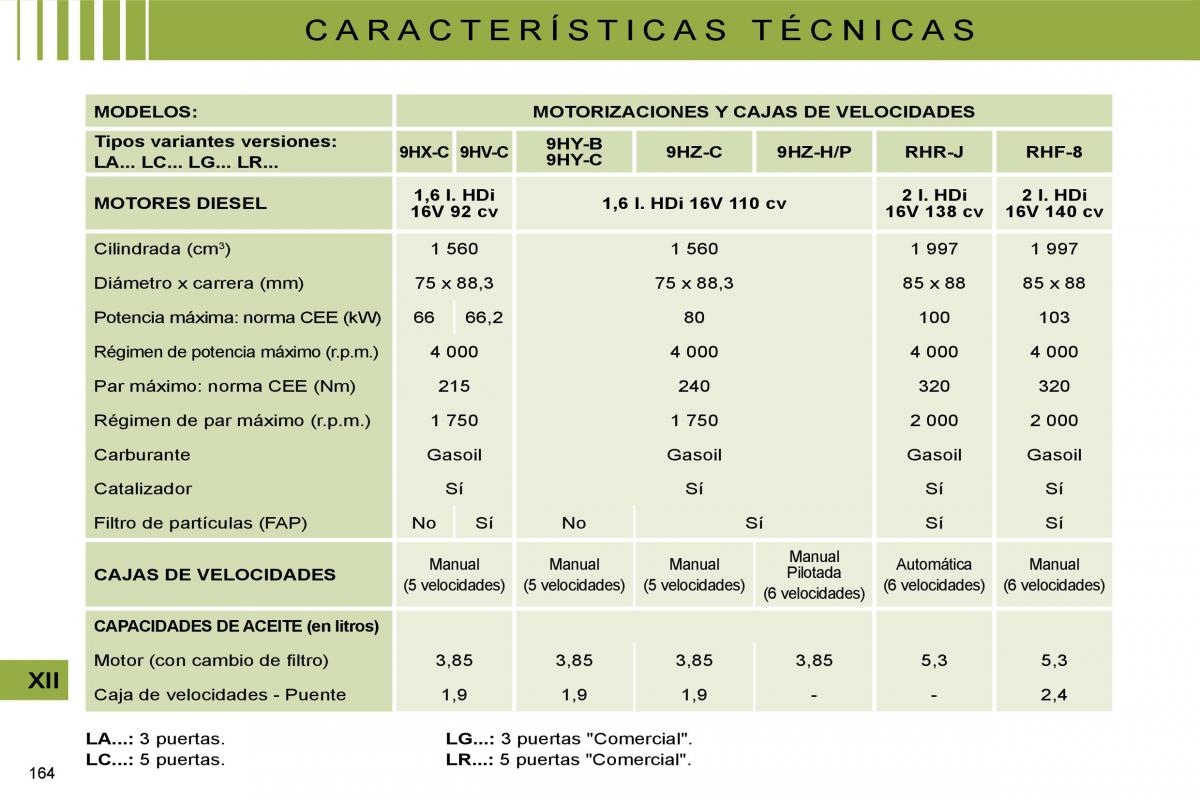 Citroen C4 I 1 owners manual manual del propietario / page 168