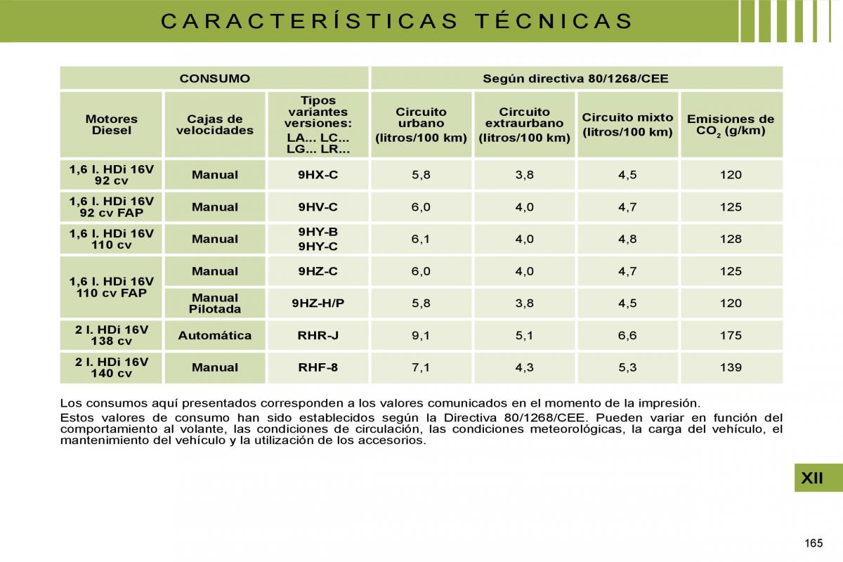 Citroen C4 I 1 owners manual manual del propietario / page 170