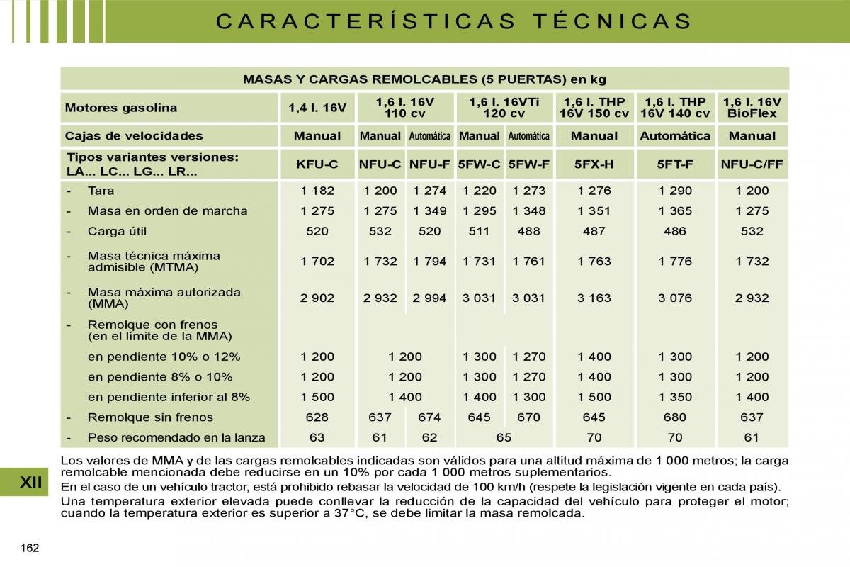 Citroen C4 I 1 owners manual manual del propietario / page 172