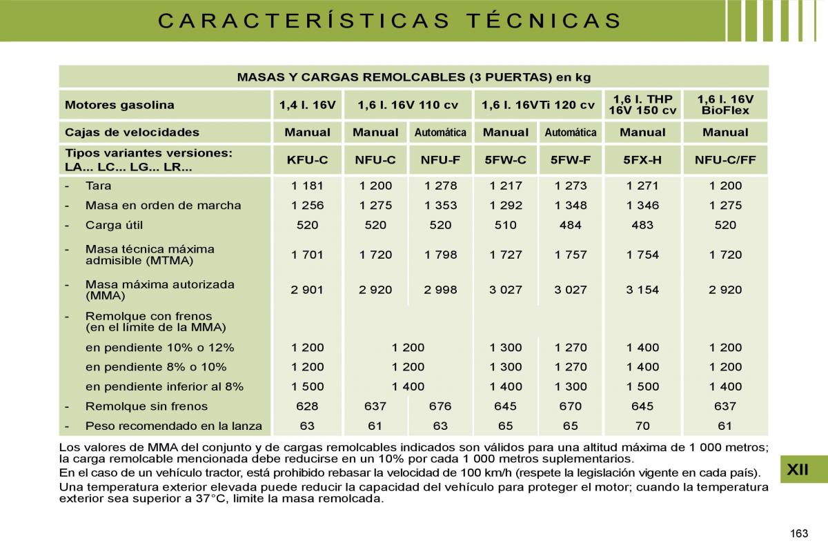 Citroen C4 I 1 owners manual manual del propietario / page 173