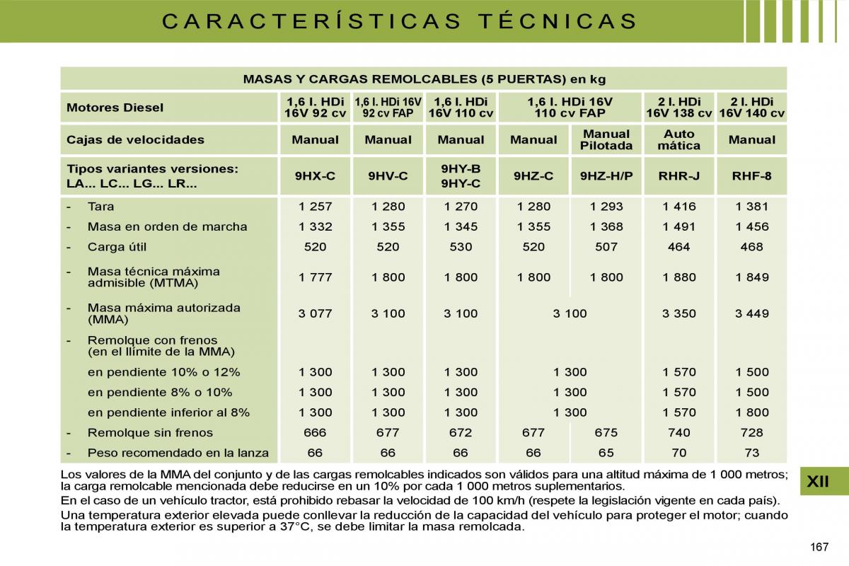 Citroen C4 I 1 owners manual manual del propietario / page 174