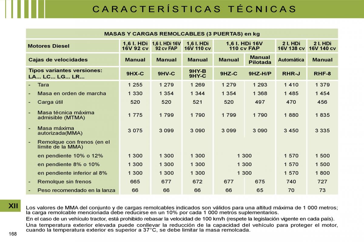 Citroen C4 I 1 owners manual manual del propietario / page 175