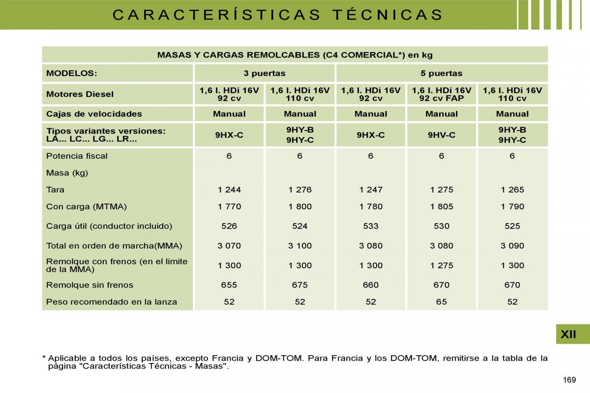 Citroen C4 I 1 owners manual manual del propietario / page 176