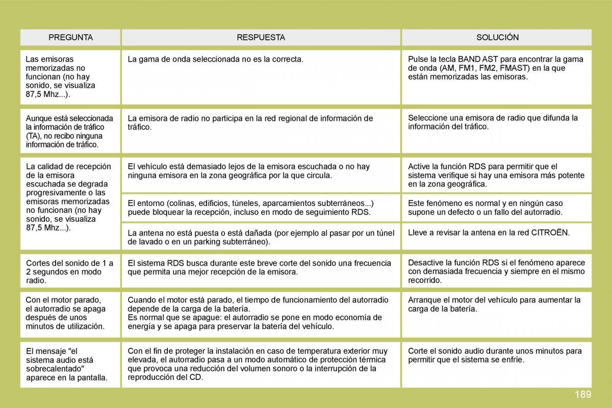 Citroen C4 I 1 owners manual manual del propietario / page 196