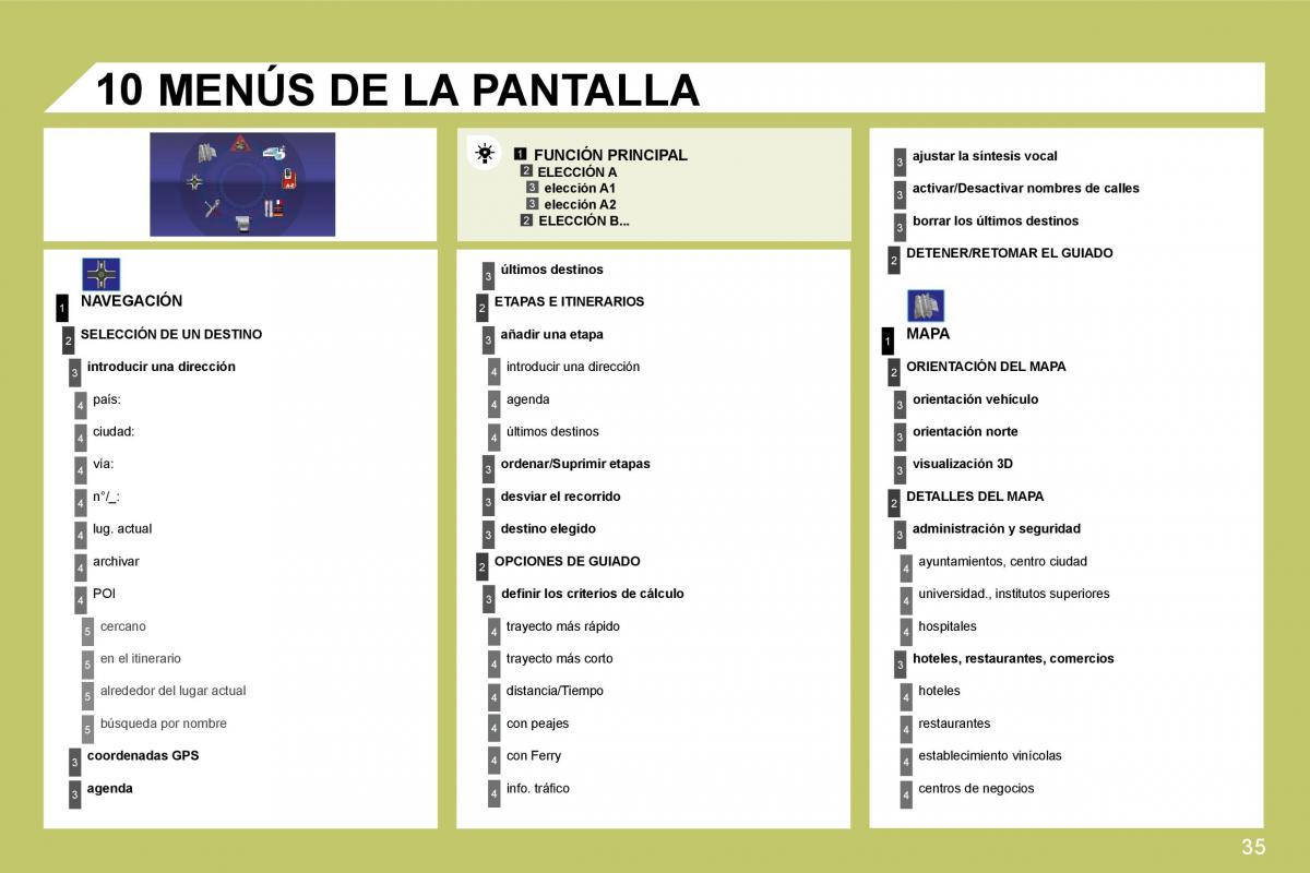 Citroen C4 I 1 owners manual manual del propietario / page 231