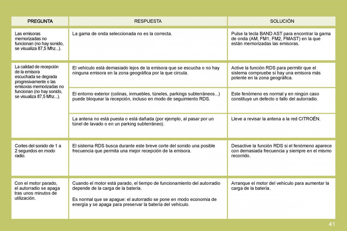 Citroen C4 I 1 owners manual manual del propietario / page 237