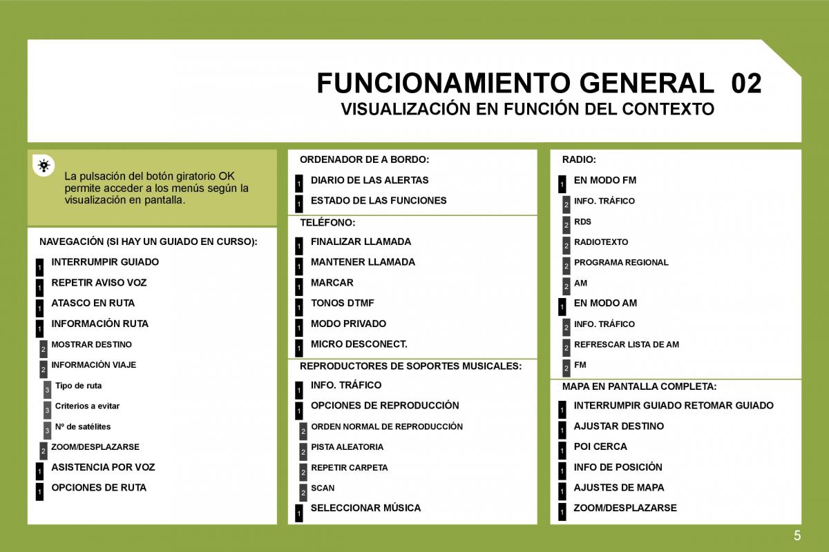 Citroen C4 I 1 owners manual manual del propietario / page 244