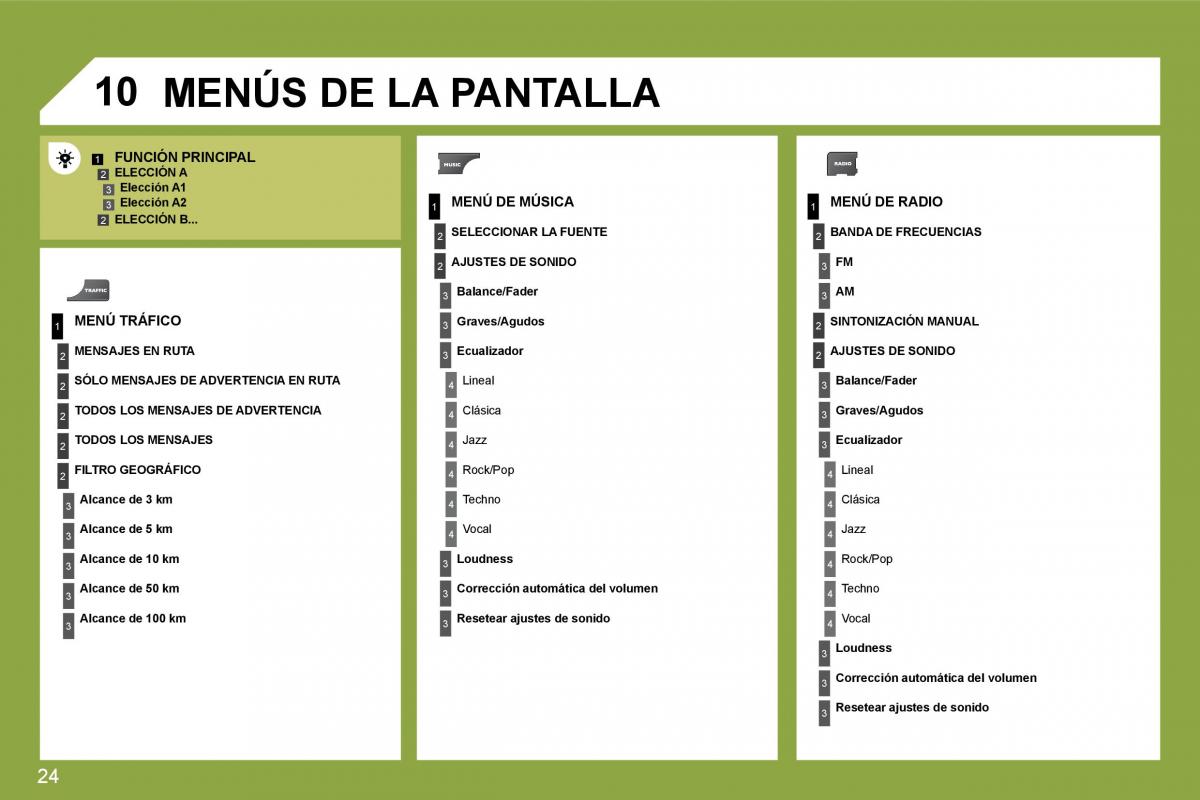 Citroen C4 I 1 owners manual manual del propietario / page 262