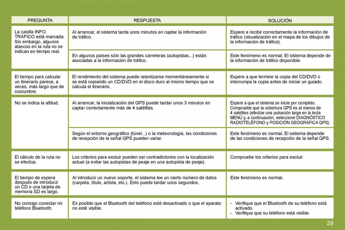 Citroen C4 I 1 owners manual manual del propietario / page 267