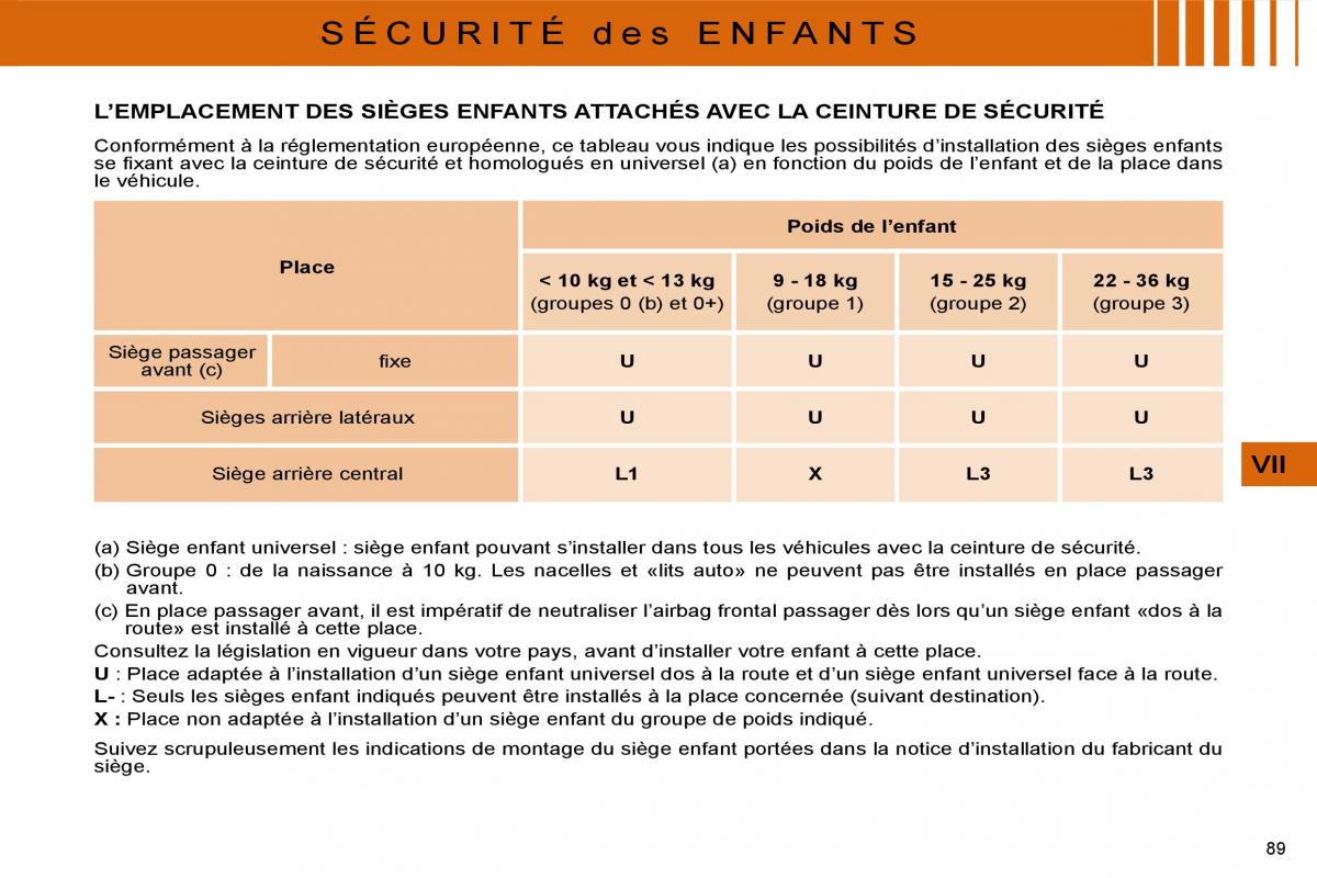 Citroen C4 I 1 owners manual manuel du proprietaire / page 78