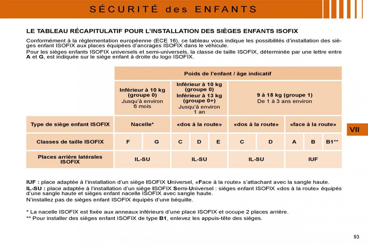 Citroen C4 I 1 owners manual manuel du proprietaire / page 82