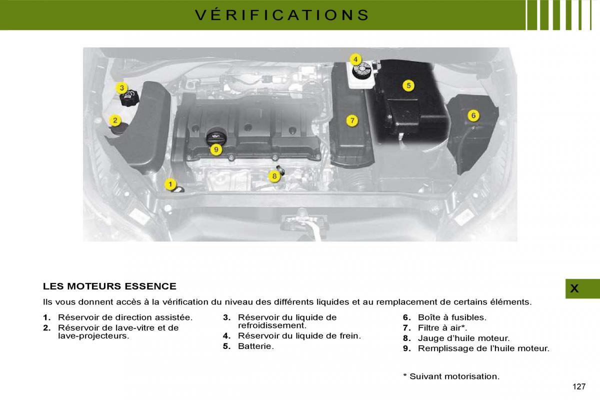 Citroen C4 I 1 owners manual manuel du proprietaire / page 116