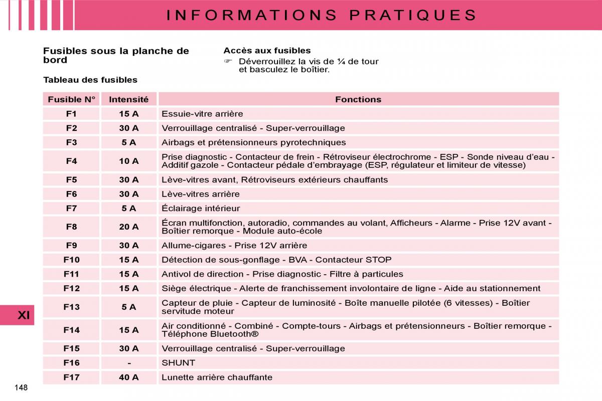 Citroen C4 I 1 owners manual manuel du proprietaire / page 138