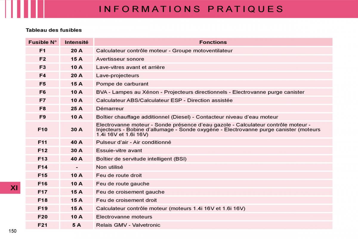 Citroen C4 I 1 owners manual manuel du proprietaire / page 141