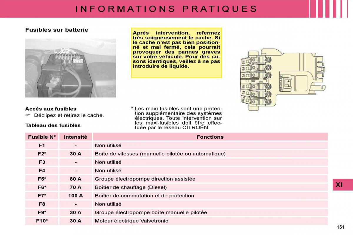 Citroen C4 I 1 owners manual manuel du proprietaire / page 142