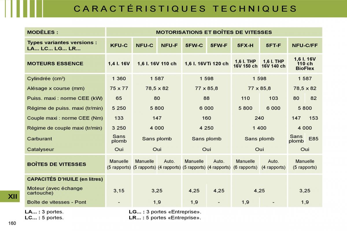 Citroen C4 I 1 owners manual manuel du proprietaire / page 150