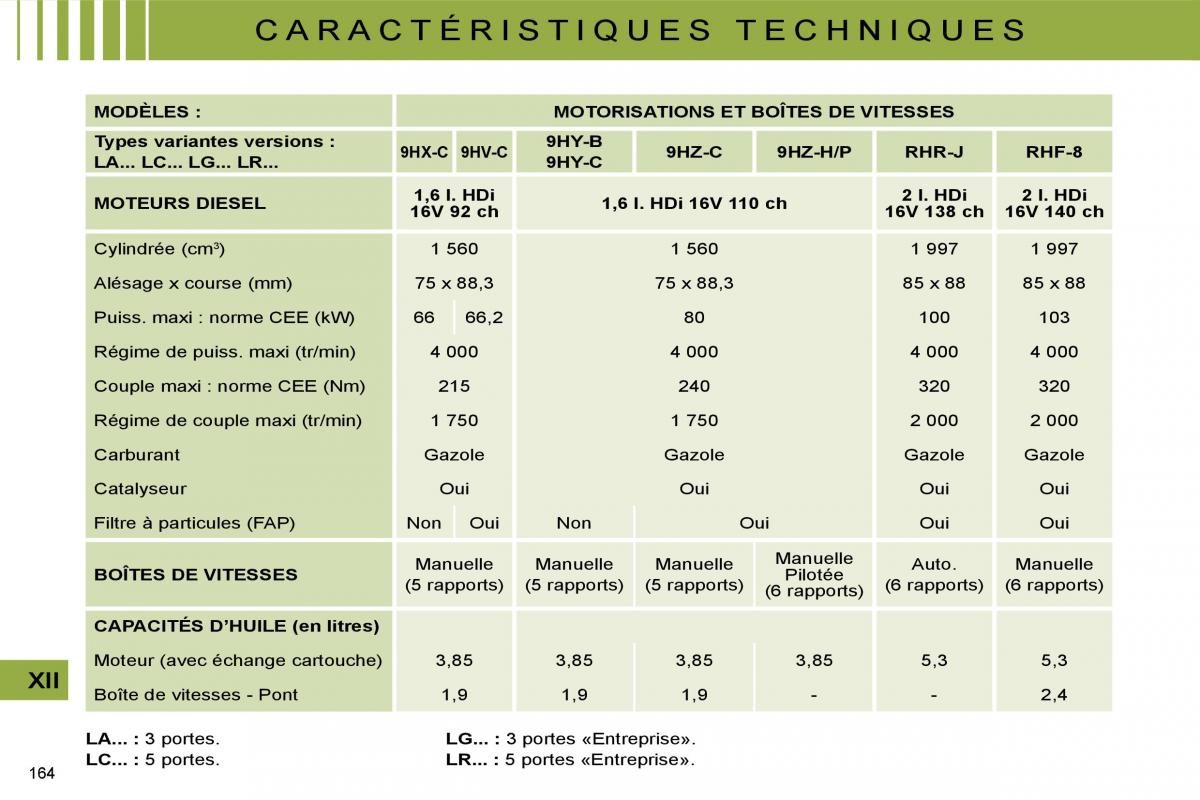 Citroen C4 I 1 owners manual manuel du proprietaire / page 151