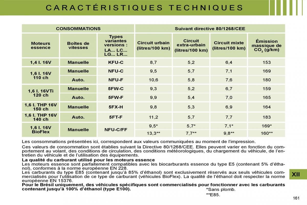 Citroen C4 I 1 owners manual manuel du proprietaire / page 152