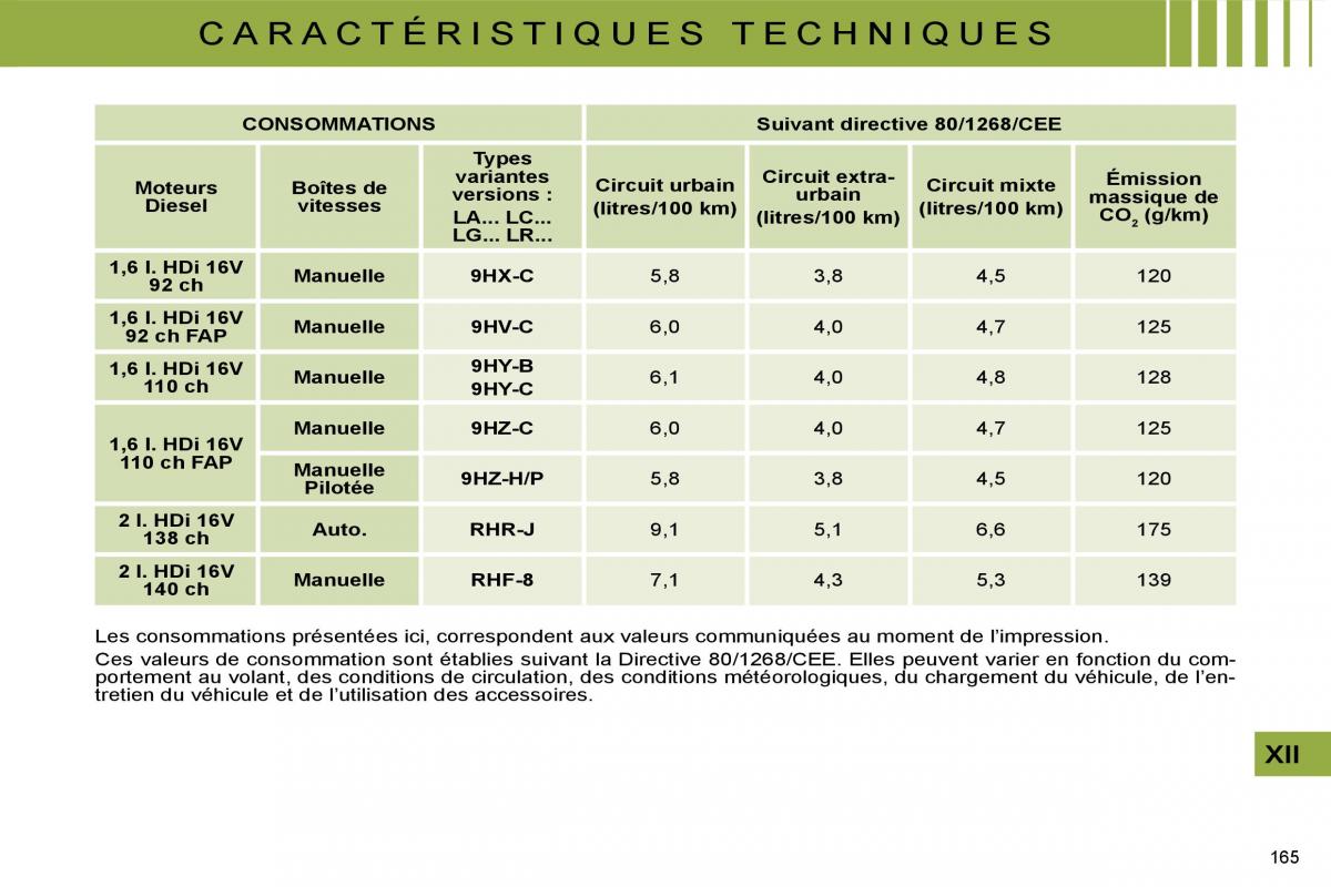 Citroen C4 I 1 owners manual manuel du proprietaire / page 153