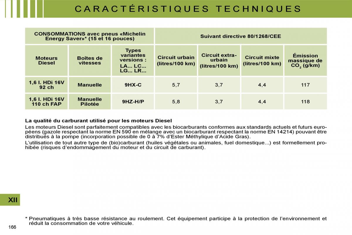 Citroen C4 I 1 owners manual manuel du proprietaire / page 154