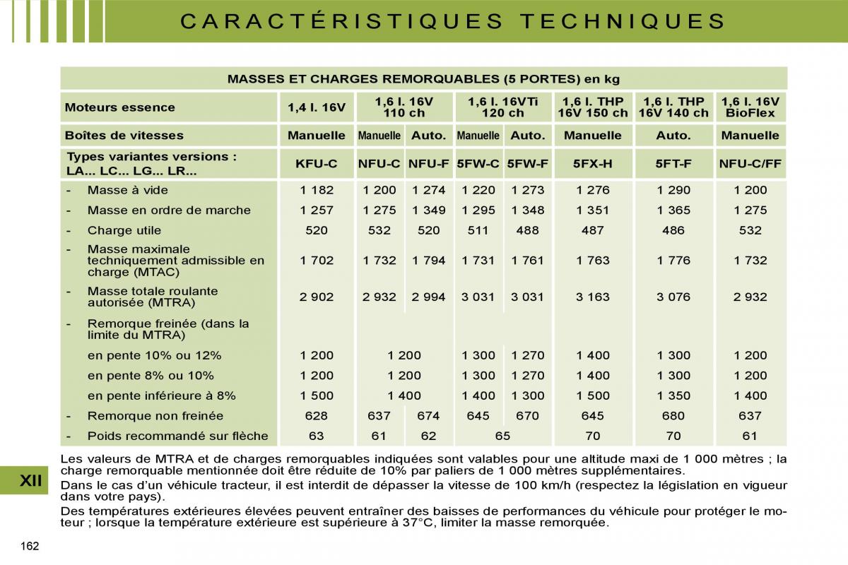 Citroen C4 I 1 owners manual manuel du proprietaire / page 155