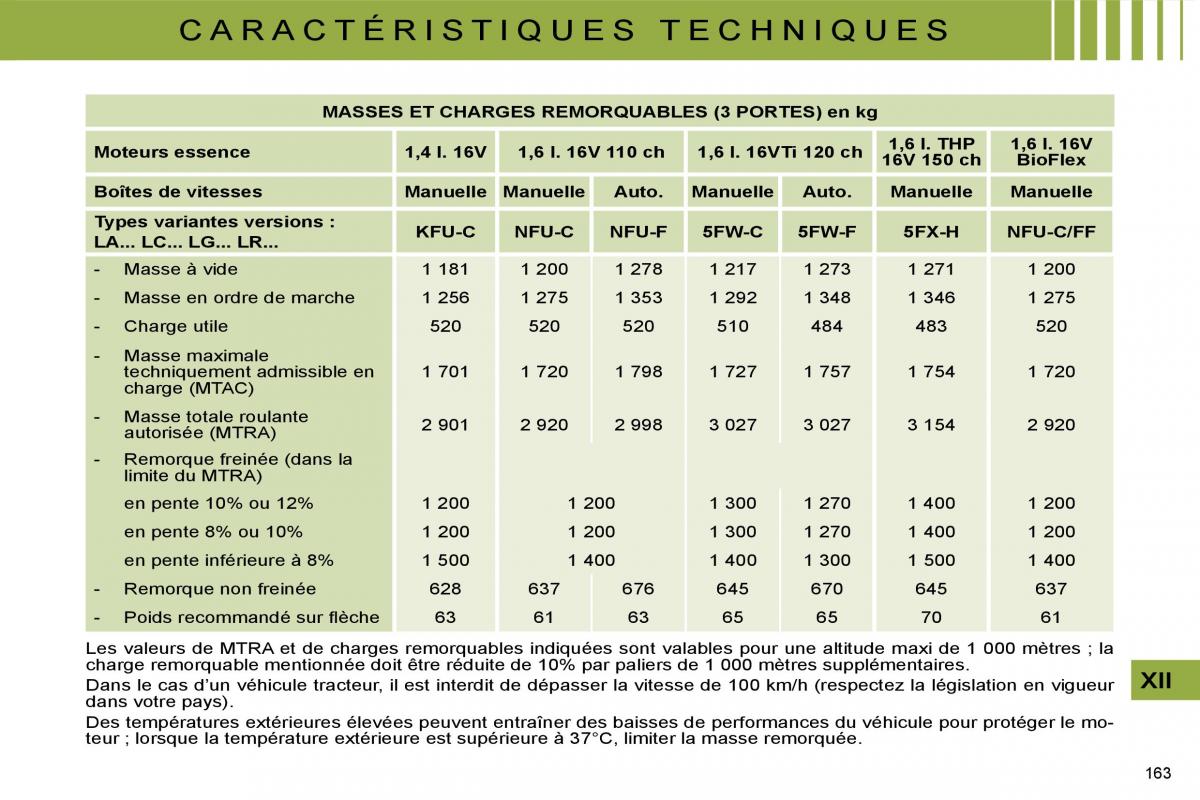 Citroen C4 I 1 owners manual manuel du proprietaire / page 156