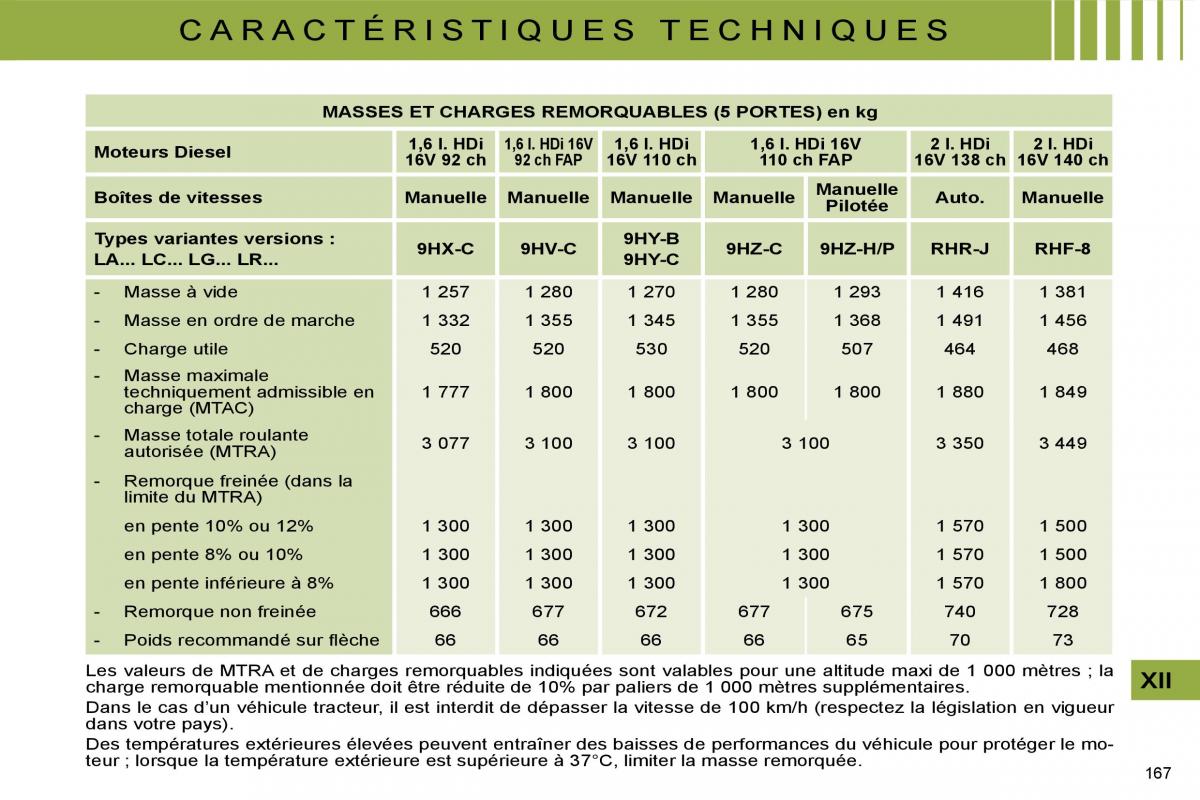 Citroen C4 I 1 owners manual manuel du proprietaire / page 157