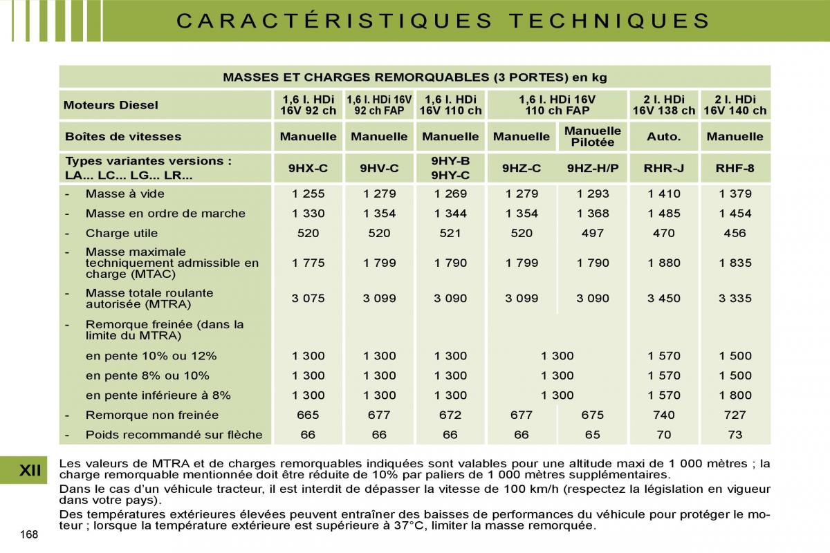 Citroen C4 I 1 owners manual manuel du proprietaire / page 158