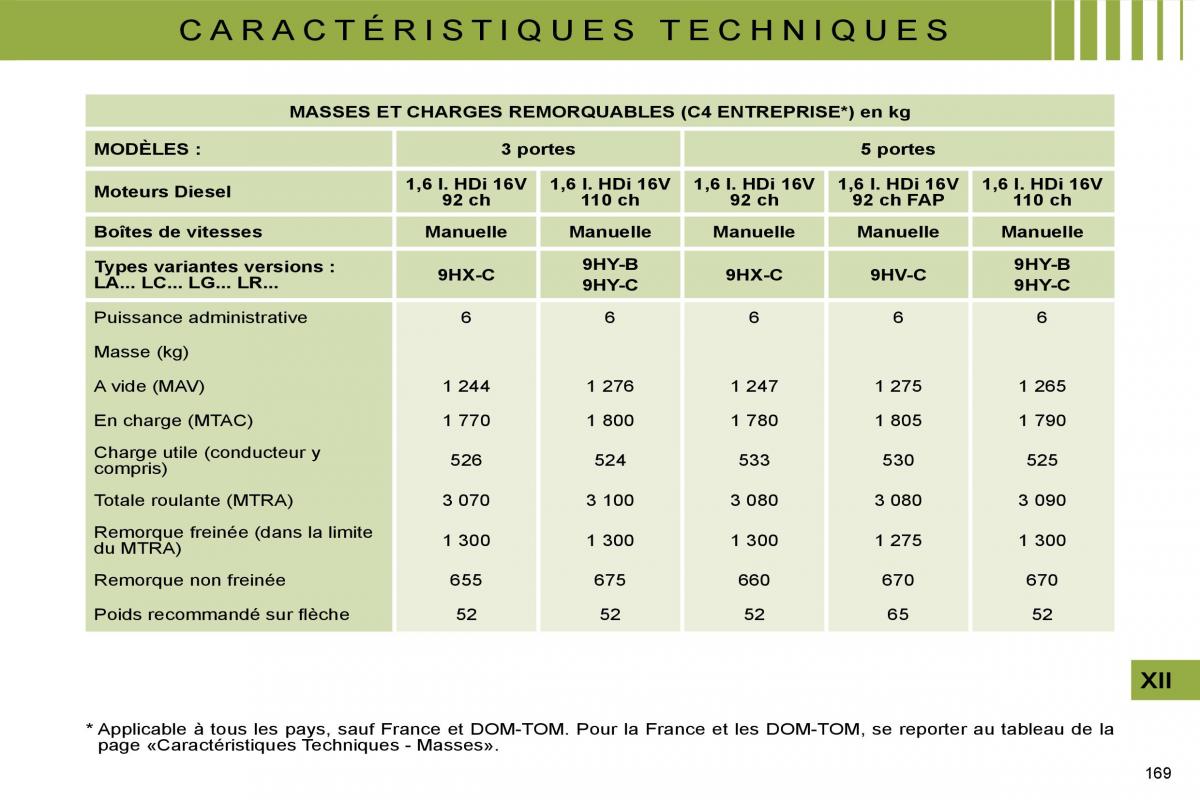 Citroen C4 I 1 owners manual manuel du proprietaire / page 159