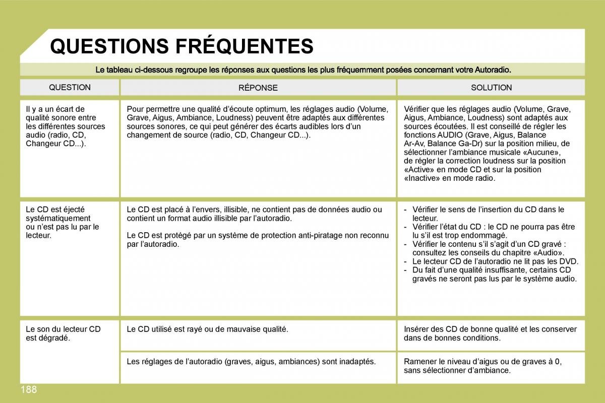 Citroen C4 I 1 owners manual manuel du proprietaire / page 177