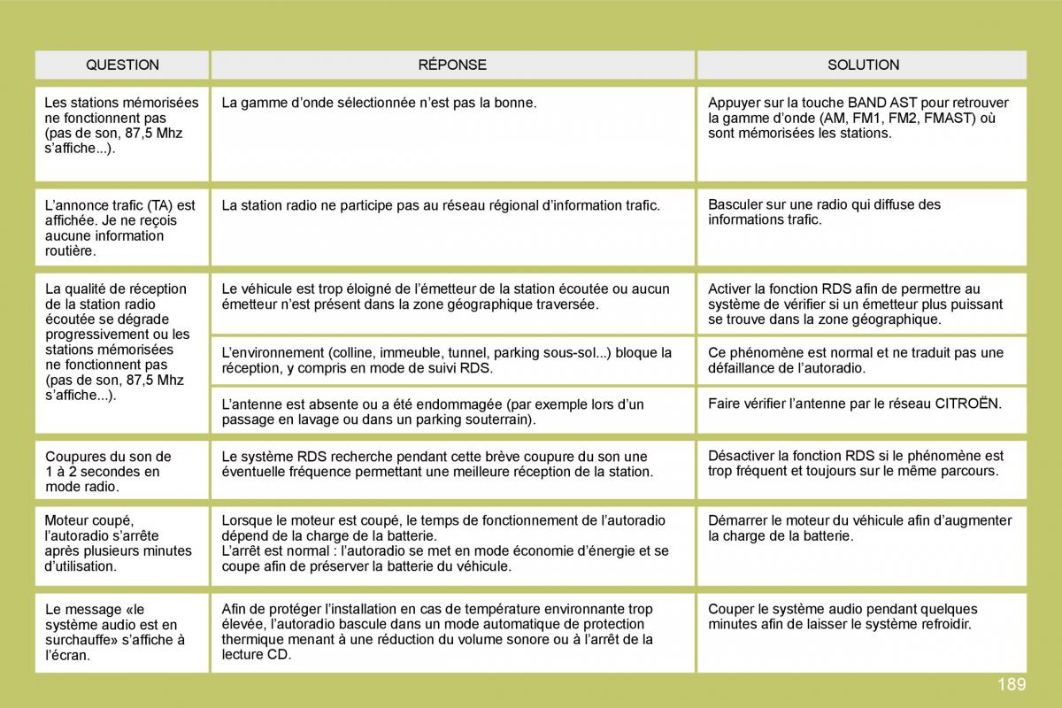 Citroen C4 I 1 owners manual manuel du proprietaire / page 178