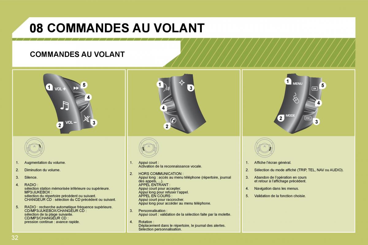 Citroen C4 I 1 owners manual manuel du proprietaire / page 210