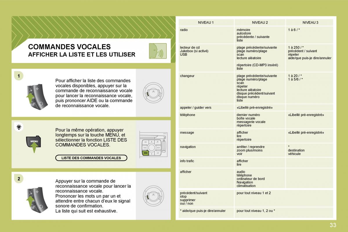 Citroen C4 I 1 owners manual manuel du proprietaire / page 211