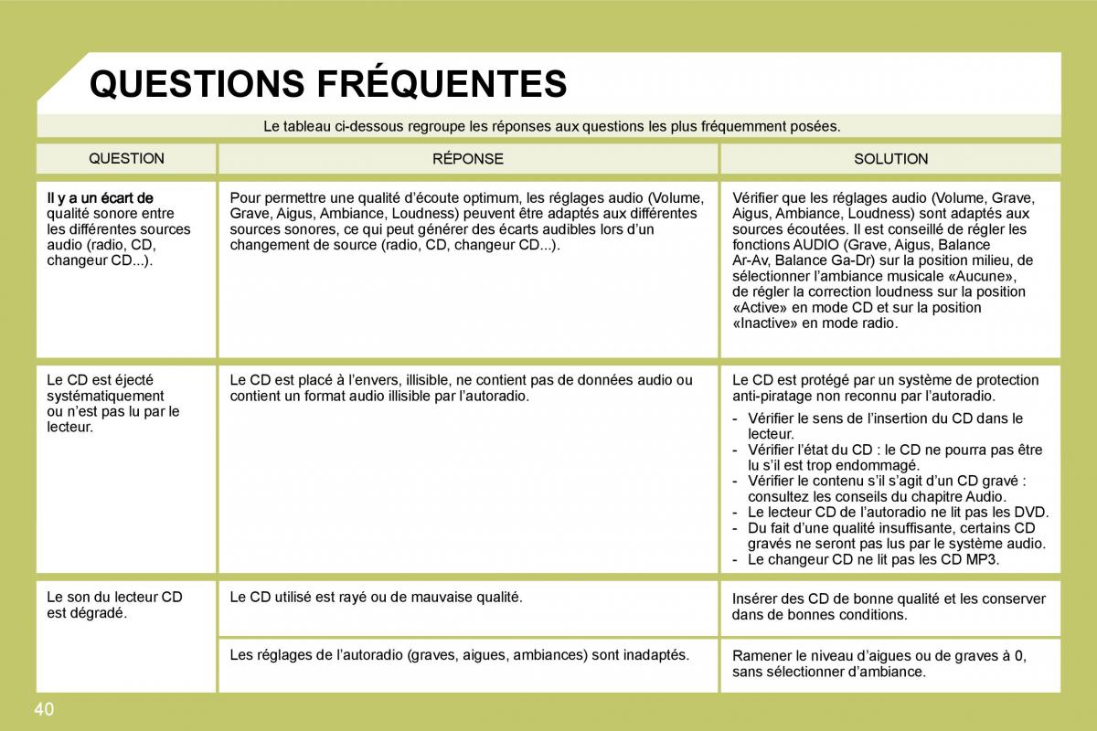 Citroen C4 I 1 owners manual manuel du proprietaire / page 218