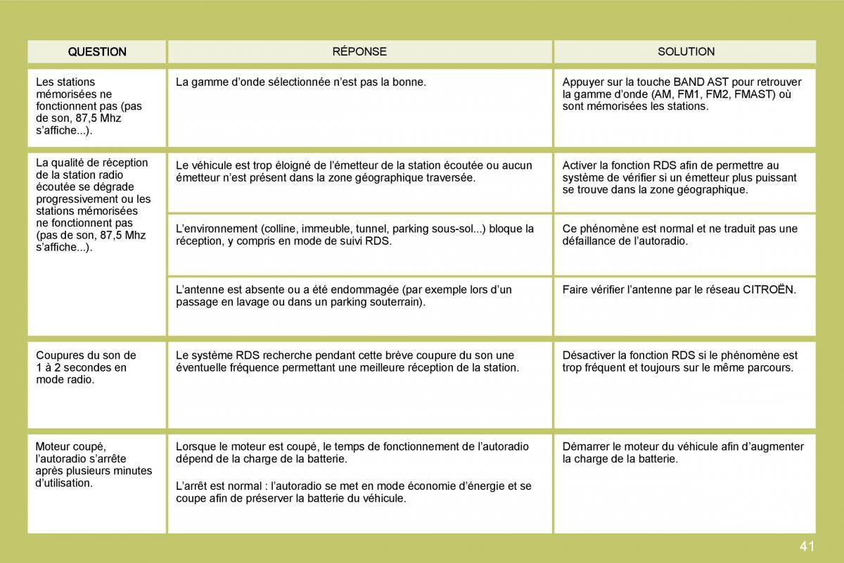 Citroen C4 I 1 owners manual manuel du proprietaire / page 219