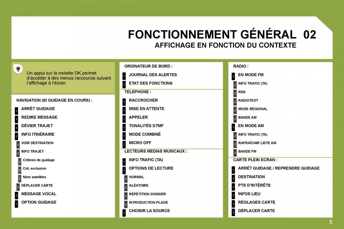 Citroen C4 I 1 owners manual manuel du proprietaire / page 226